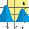Kanatak Lagoon tide chart for Friday, June 3, 2022