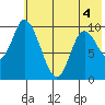 Kanatak Lagoon tide chart for Saturday, June 4, 2022