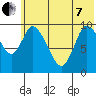 Kanatak Lagoon tide chart for Tuesday, June 7, 2022