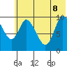 Kanatak Lagoon tide chart for Wednesday, June 8, 2022