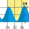 Kanatak Lagoon tide chart for Tuesday, July 19, 2022