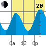 Kanatak Lagoon tide chart for Wednesday, July 20, 2022