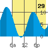 Kanatak Lagoon tide chart for Friday, July 29, 2022