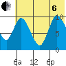 Kanatak Lagoon tide chart for Wednesday, July 6, 2022