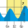 Kanatak Lagoon tide chart for Thursday, July 7, 2022