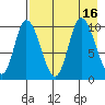 Kanatak Lagoon tide chart for Tuesday, August 16, 2022
