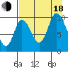 Kanatak Lagoon tide chart for Thursday, August 18, 2022