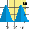 Kanatak Lagoon tide chart for Tuesday, August 30, 2022