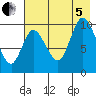 Kanatak Lagoon tide chart for Friday, August 5, 2022