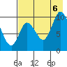 Kanatak Lagoon tide chart for Saturday, August 6, 2022