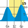 Kanatak Lagoon tide chart for Thursday, September 15, 2022