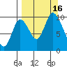 Kanatak Lagoon tide chart for Friday, September 16, 2022