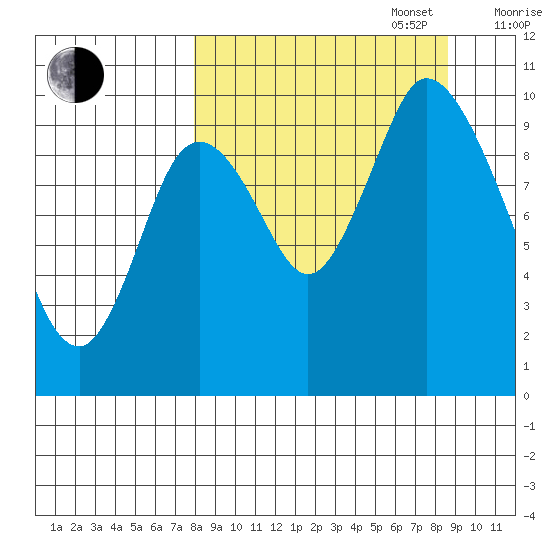Kanatak Lagoon tide chart for Saturday, September 17, 2022