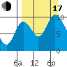 Kanatak Lagoon tide chart for Saturday, September 17, 2022