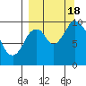 Kanatak Lagoon tide chart for Sunday, September 18, 2022