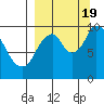 Kanatak Lagoon tide chart for Monday, September 19, 2022