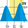 Kanatak Lagoon tide chart for Thursday, September 29, 2022
