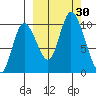 Kanatak Lagoon tide chart for Friday, September 30, 2022