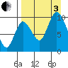 Kanatak Lagoon tide chart for Saturday, September 3, 2022