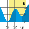 Kanatak Lagoon tide chart for Tuesday, September 6, 2022