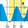 Kanatak Lagoon tide chart for Thursday, September 8, 2022