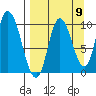 Kanatak Lagoon tide chart for Friday, September 9, 2022