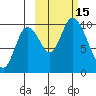 Kanatak Lagoon tide chart for Saturday, October 15, 2022