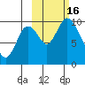 Kanatak Lagoon tide chart for Sunday, October 16, 2022