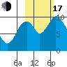 Kanatak Lagoon tide chart for Monday, October 17, 2022