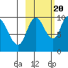 Kanatak Lagoon tide chart for Thursday, October 20, 2022