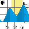 Kanatak Lagoon tide chart for Monday, October 31, 2022