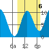 Kanatak Lagoon tide chart for Thursday, October 6, 2022