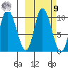 Kanatak Lagoon tide chart for Sunday, October 9, 2022