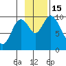 Kanatak Lagoon tide chart for Tuesday, November 15, 2022