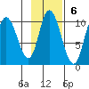 Kanatak Lagoon tide chart for Sunday, November 6, 2022