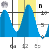 Kanatak Lagoon tide chart for Tuesday, November 8, 2022