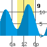 Kanatak Lagoon tide chart for Wednesday, November 9, 2022