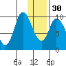 Kanatak Lagoon tide chart for Friday, December 30, 2022
