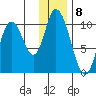 Kanatak Lagoon tide chart for Thursday, December 8, 2022