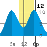 Kanatak Lagoon tide chart for Thursday, January 12, 2023