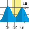 Kanatak Lagoon tide chart for Friday, January 13, 2023