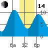 Kanatak Lagoon tide chart for Saturday, January 14, 2023