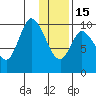 Kanatak Lagoon tide chart for Sunday, January 15, 2023