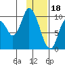 Kanatak Lagoon tide chart for Wednesday, January 18, 2023