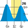 Kanatak Lagoon tide chart for Thursday, January 26, 2023