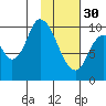 Kanatak Lagoon tide chart for Monday, January 30, 2023