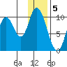 Kanatak Lagoon tide chart for Thursday, January 5, 2023