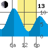 Kanatak Lagoon tide chart for Monday, February 13, 2023