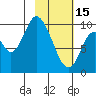 Kanatak Lagoon tide chart for Wednesday, February 15, 2023