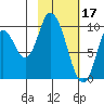 Kanatak Lagoon tide chart for Friday, February 17, 2023